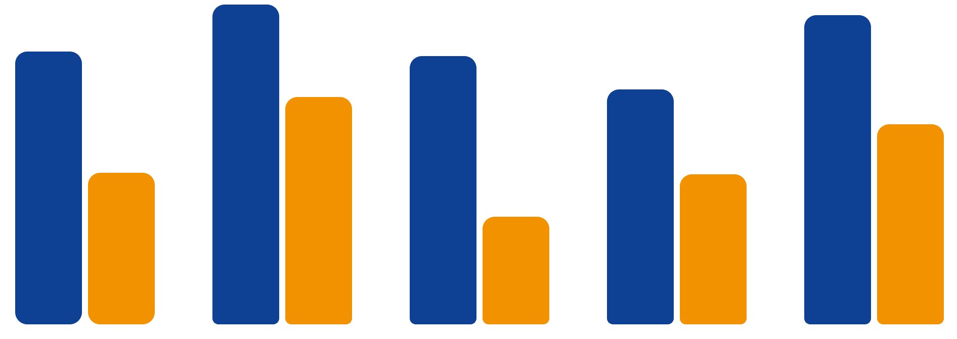 Sample graphical representation of aircraft movement data and analytics